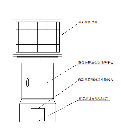 鼠害監測儀