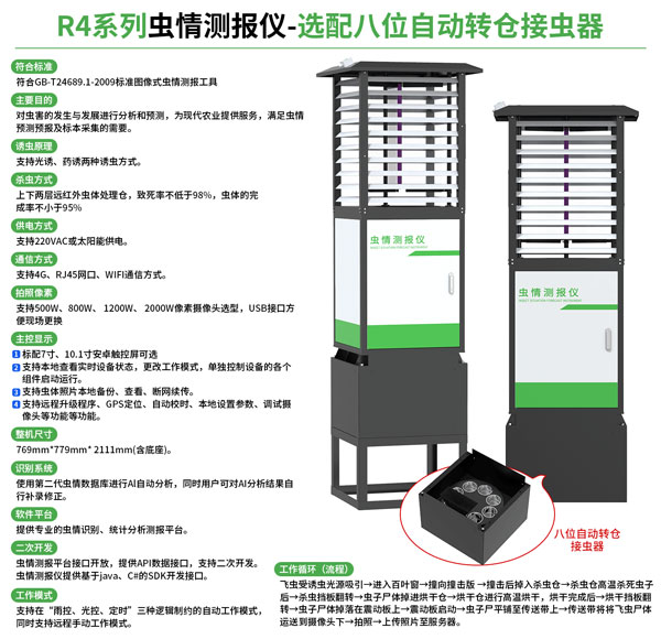 蟲情測報儀