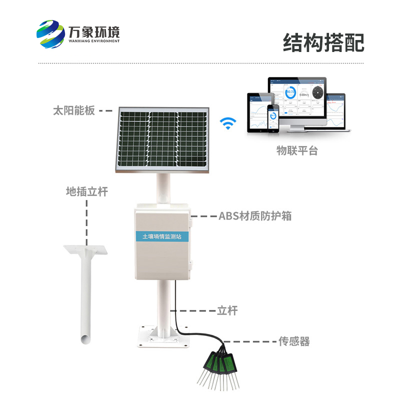 土壤水分測量系統：監測土壤墑情好幫手