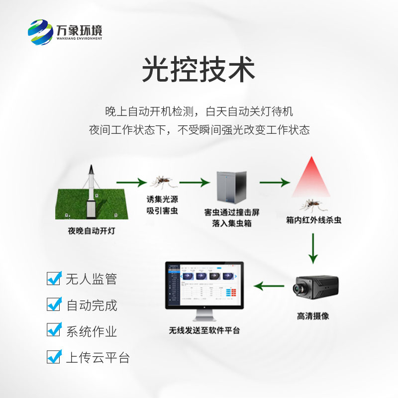 智能吸蟲塔專業對抗小型遷飛性昆蟲